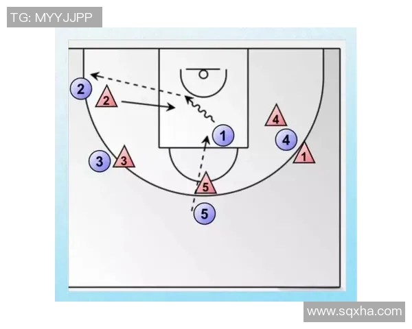 篮球战术解析专题 篮球战术解析专题